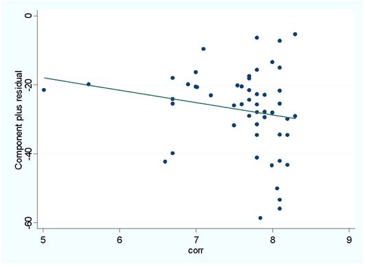 12 https://en.wikipedia.org/wiki/ERG_theoryThe Rationality of China's Real Estate Tax Levy: an Analysis from the Perspective of MonogamyGlobal Journal of Management and Business ResearchVolume XX Issue XI Version I