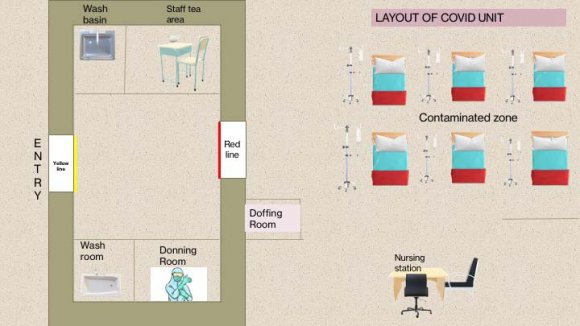 the Knowledge, Awareness, Perception and Practices of Nurses who Tested Positive after Working in COVID-19 Units