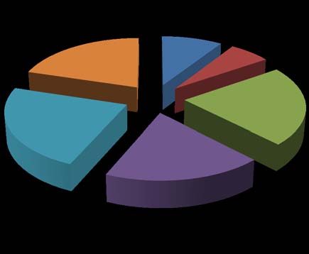 Source: Field Survey, 2020