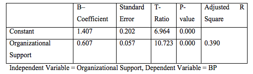 To identify the effect that external environmental factors have on BP i. Customer PerceptionFrom the 400 responses received for the questionnaire, 21 incomplete responses were there; therefore, 379 of the responses were used for the analysis purposes. The survey's demographic question found a relatively higher number of males (54.6%) than females (45.4%). Most of the respondents were between the age group of 20-25(49.9%) and 26-30(38.8%). Frequently used FDP Uber EATS had 73.1%, and Pick Me Foods had only 26.9%. This Customer Perception comparison shows as follows, To test hypothesis five, Average Sales and Customer Perception on FDP were tested, the average sales values are used for Testing Hypotheses. For this testing, a Non-parametric test (Independent Samples Kruskal-Wallis test) is used. The reason for using this non-parametric test is the data is not normally distributed, and the variable used is nominal and ordinal variables.Global Journal of Management and Business ResearchVolume XX Issue VI Version I Year 2020 ( ) Impact of Business Intelligence on Business Performance of Food Delivery Platforms in Sri Lanka