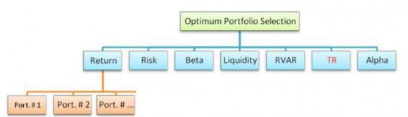 Figure 3: Efficient Frontier