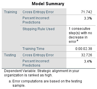 Figure 1: AI. vs ML. vs DL.(Oppermann, 2019)