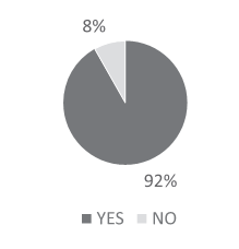 Figure 3: Respondent's concern about E-Ban