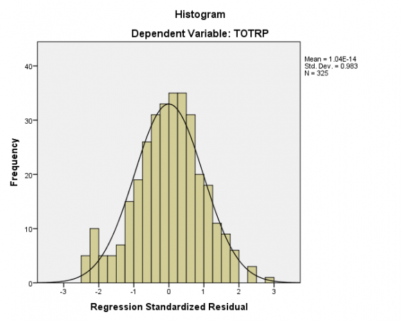 Figure 2.1: Literature frame work