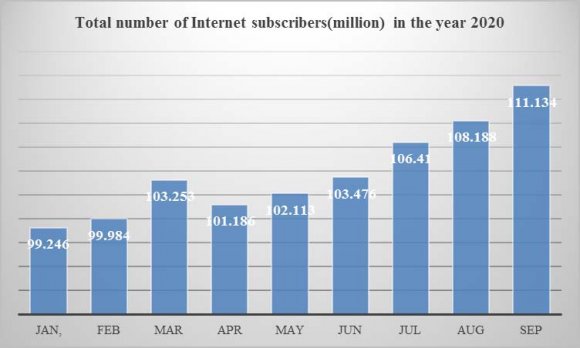 website (up toSeptember, 2020)    