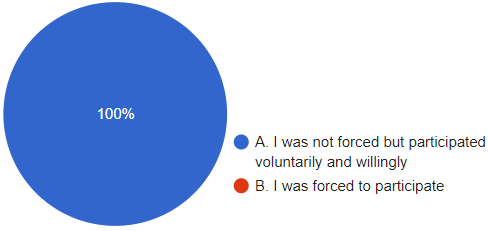 Figure 1: Indication of consensual participation by respondents