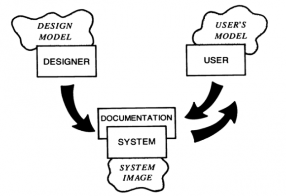 It's time to list the issues of why we are in this situation, and focus to address them. Transformational change will require hard and systematic work; dispassionate review and feedback; constant learning and recasting to absorb the implications of new technologies, and mainstreaming environmental