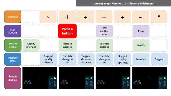 The Importance of the Journey Map in the Design of a Playful Interactive-Interface