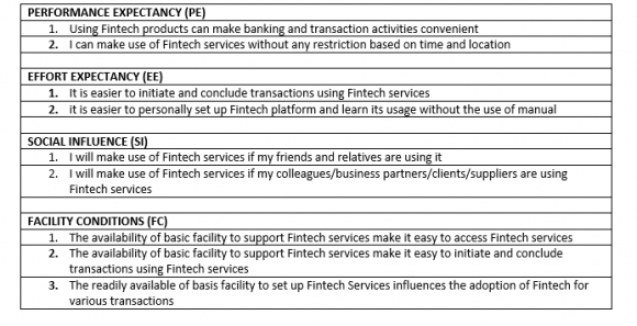 Figure 3: Graphical description of UTAUT Model The research questions and objectives are tied to four constructs in UTAUT model to measure Fintech adoption.