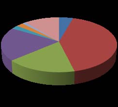 ILCOSTt = ?0 + ?1 DLCOSTt + ?t Model 2: ILCOSTt = ?0 + ?1 DLCOSTt + ?2 NUMSETUPSt + ?3 NUMPARTSt+ ?t