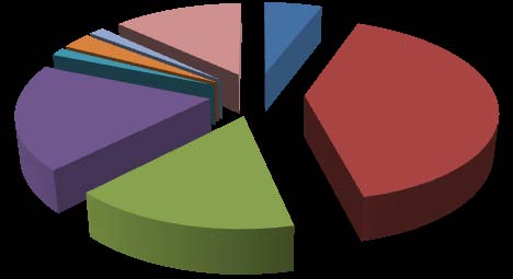 transformation (Greene 2011) reject the linear specification, but not the loglinear specification, of © 2021 Global Journals Journal of Management and Business Research Volume XXI Issue II Version I Year 2021 ( ) D