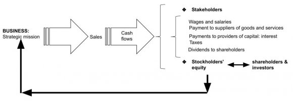 Figure 1: Payroll system at the private insurance company
