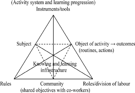 , and is linked to individualistic performance requirements (Taskin and Devos 2005). The vision of HRD demonstrates a clear dualistic view and thinking in terms of separation between individual and organizational thinking and knowledge. The given individualistic instrument of organization represents a tool to standardize an employee profile towards flexibility, autonomy, selfmanagement, individual responsibility for development and efficacy under the umbrella of 'individual selfesteem'.