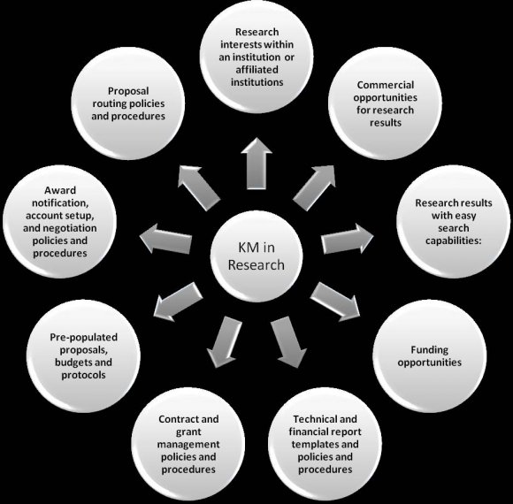 Figure 1.3 : SEM Diagram of Factor Loading for BEU after modification
