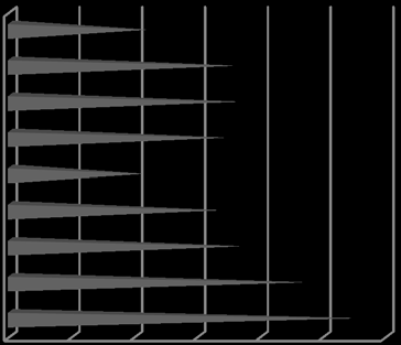 Fig. 5 : Knowledge Management and Curriculum Development Lesson Plan : The educator outlines the course and kind of goals are addressed in the course. Content Sequencing : The educator should determine the scope and sequence of the content in advance to improvise the dissemination of knowledge.