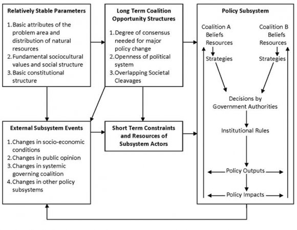 All the tests have been used for investigating the performance of Pakistani textile weaving industry over the last decade (2001-2010) IV. EMPIRICAL RESULT A histogram is one of the basic quality tools. It is used to graphically summarized and show the distribution In this graph the scenario is totally change. It graph is representing companies sales level of decade. This graph is telling that companies sales are maximum in 2001 and 2002 then it is decreasing and remain same almost in next five years and it's decline again in 2008 and 2009 and in 2010 it's recovering again. In 2008 and 2009, electricity crisis were very high in Pakistan so may be that was a reason that companies production were reduced and in the result of their sales were also declining. ebruary Analysis and Performance of Textile Weaving In Pakistan 2001-2010 and variation of a process data set. This hastogram are showing the movement of companies profit after tax as we can see profit is high in 2001 then it is decresing in next two years then it's gain a boost in 2004 and it's increasing even it's went on its peak point in 2006 and then it is decreasing again in next four year. In 2010 it is on it's minimum level.