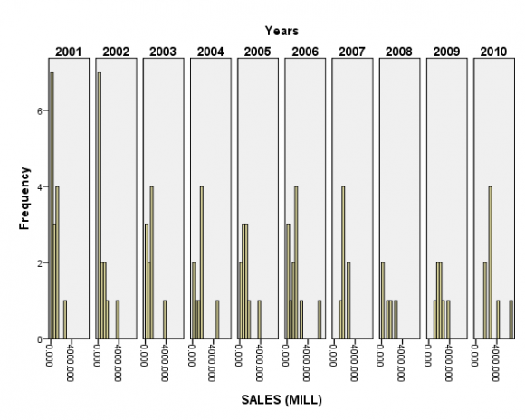 P=0 (no auto correlation) H 1 : P is not equal to -0? (auto correlation) Equity and total asset: Auto Correlation : Bangladesh", TIP Reform Programs, Government of Bangladesh. 7. Pakistan Textile Journal (1996) XLV: 4, p. 3. 8. Pakistan Textile Journal (1996: 3) and APTMA