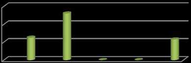 Figure 3 : Structure Equation Results -Positive Word-of-Mouth Model
