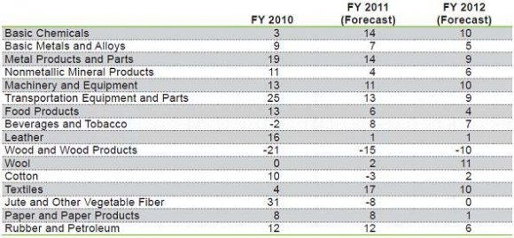 2009 and 2004 was the best year for sales as compare to others years this shows that sales were maximum in 2009 and 2010 and in others years it keep on constant. In other words sale mostly remain slowly growing Profit before tax wasmaximum in 2005 and 2003 while it keeps on changes as to time as well. So profit keeps on increasing as well. While in 2007 and 2006 it was low and decline as well AREA chart of paid up capital and equity