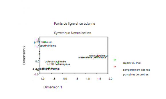 Fig. 1: organization excellence model IV.