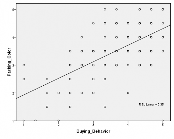 Analysis Review and Performance of Paper and Board Industry in Pakistan Economy Since 2001 To 2010