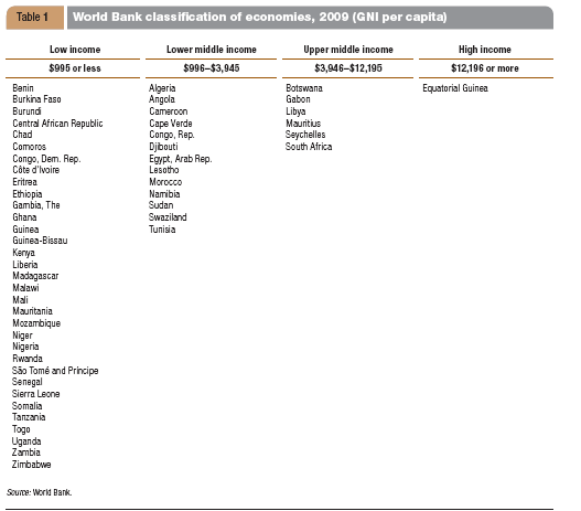 UKBI (UK Business Incubation) Report Rapid Incubation Model for the Development of Micro and Small Enterprises in Sub-Saharan Africa Global Journal of Management and Business Research Volume XII Issue X Version I 82 2012 June combination of business development processes, delivery of services. Many a times, they are known as business accelerator as they act as boot camps for freshers to start enterprises in their way they deliver their V. Various Types Of Business Incubators incubation programme was based on leasing out VI. Model Of Rapid Incubator a) Objectives Of Establishment Of Rapid Incubation Programme In Sub Saharan Africa VI. Training of local trainers for Technical & Vocational Training (TVT) colleges.