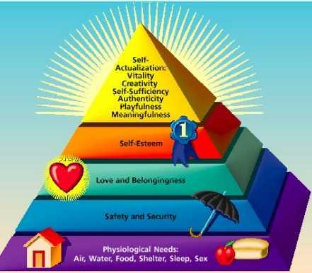 iv. Subsection Parts of Government Should Do forEnhancing entrepreneurship:1. Integrate technical and money management skill requirements into financial assistance programs.