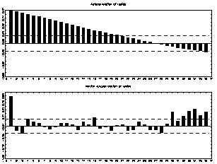 a) Introduction to value chain analysis Value chain actors as input suppliers, individual farmers, and processing & marketing in the paddy sector have been focused in this study. Strengths, weakness, opportunities and threats of each value chain actors are analyzed in the systematic way. b) Individual farmers' perspective towards Paddy sector Twenty individual farmers who have involved in the paddy farming activities in Sivanagar, Maruthanagar, Panamkandi, Krishnapuram, and Vaddakachchi in Karachchi Division were focused and interviewed by the research team. And they generally cultivate some paddy varieties as Addakari ( local name), BG 300, BG 352, BG 351, CO-10, 406, 501, VG 11, Mottai Karuppan (local name), Kiri Samba ( local name), Kora, (local name) Kuruai (local name) etc.Challenges of the individual farmers towards paddy sector-Lack of labor force to conduct the activities in the paddy sector in karachchi division, labors in this area have involved in the road and building construction work in kilinochchi district.