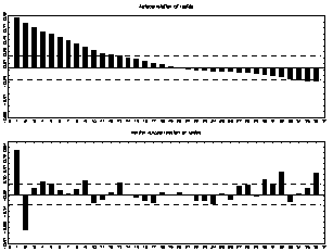 ) and Dickey &Fuller (1979) proposed the augmented Dickey-Fuller (ADF) test for the null hypothesis of a unit root. It is based on the t-statistic of the coefficient ? from an OLS estimation (see table1). Schmidt & Phillips (1992) propose another group of tests for the null hypothesis of a unit root when a deterministic linear trend is present.