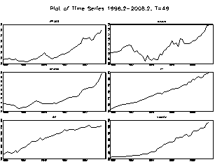 d) Explaning the Euro Volatility by Productivity Developments during 1995-2001 and 2001-2007.