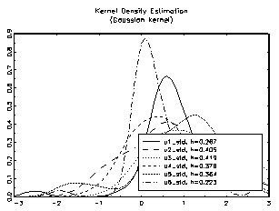 Figure 5 : US Prod ? USD/EURO Exchange Rate.
