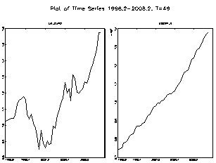 Figure 9 : Oil Prices > dollar/Euro Exchange Rate.Figure 10 : US Government Spending > Dollar/Euro Exchange Rate.