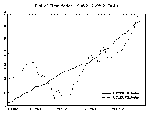 Journal of Management and Business Research Volume XII Issue XVIII Version I 2012 Year Where R? is an appropriate restriction matrix. Following the suggestions of Vlaar (1998) we can reformulate these restrictions as R ? (l k ? ? vec(B) = R?vec(?B) = 0 (29)