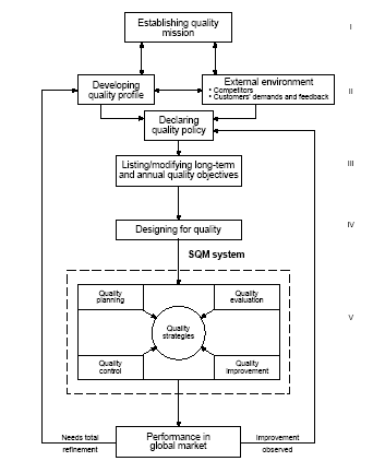 HA : personal quality performance has positive effects on strategic quality management . Ha1 : positive personal characteristics have positive effects on strategic quality management. Ha2: Human relationships have positive effects on strategic quality management. Ha3 : Effective communication have positive effects on strategic quality management. Ha4 : Exceeding work performance has positive effects on strategic quality management. HB : hospital sector doesn't moderates the association of personal quality performance with strategic quality management a) Research Methodology i. Sample