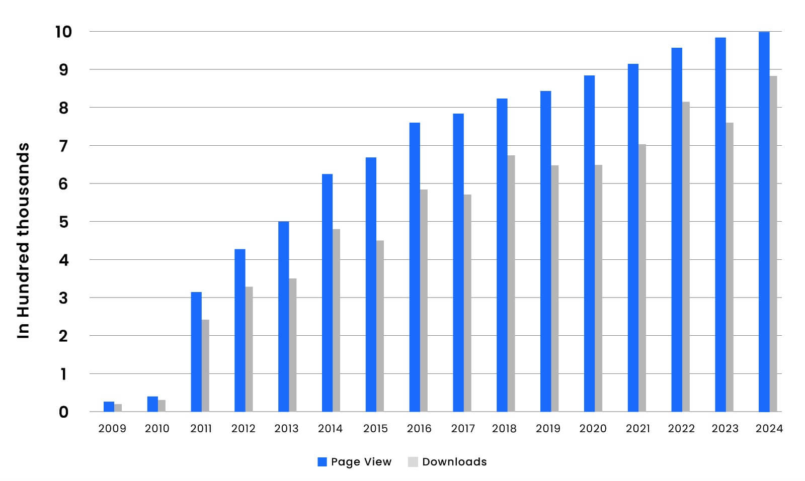 gjmbr chart